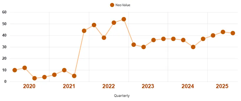 The Q3 2025 Net Employment Outlook (NEO)